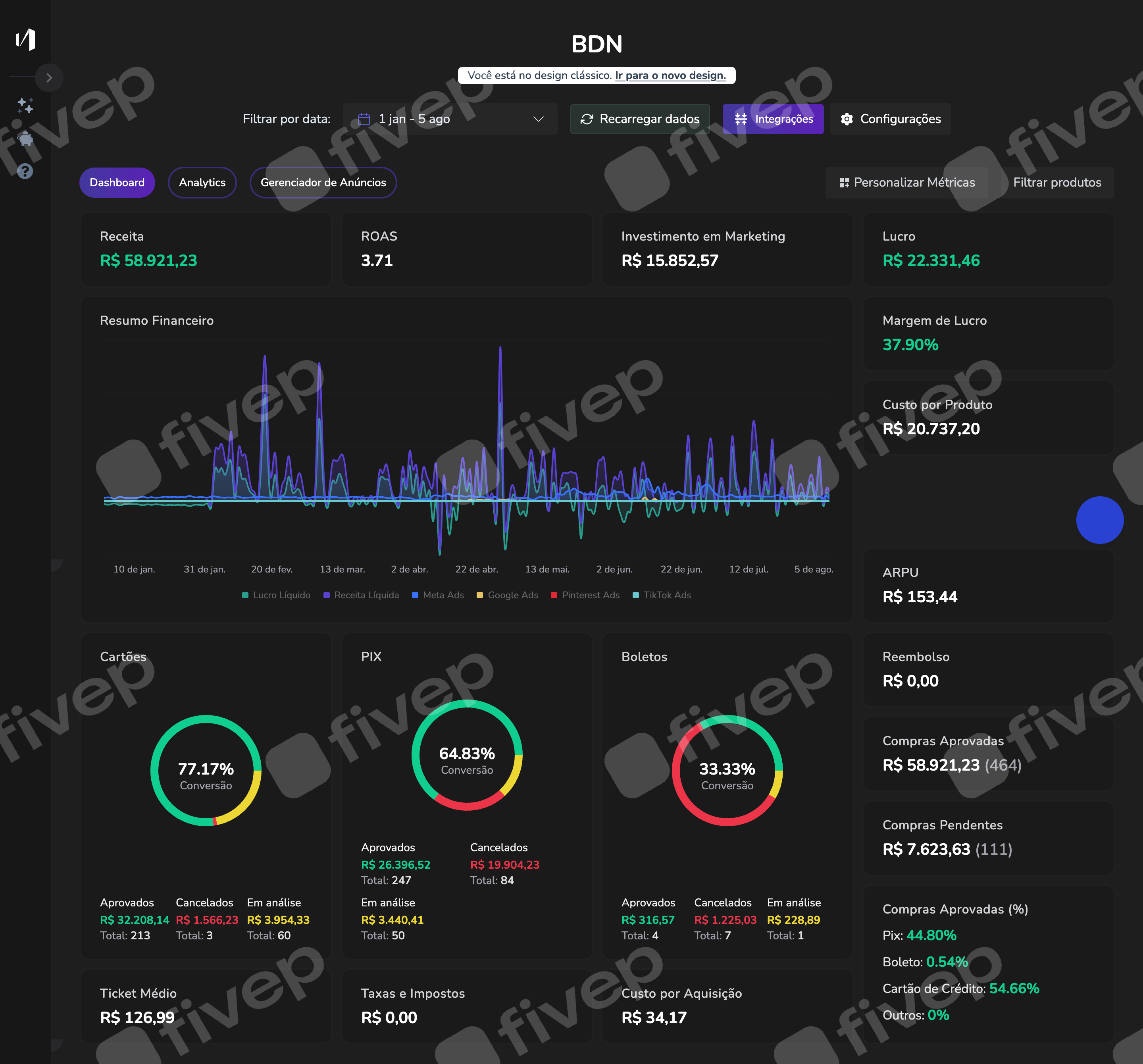 Dashboard Body Dry Nutrition