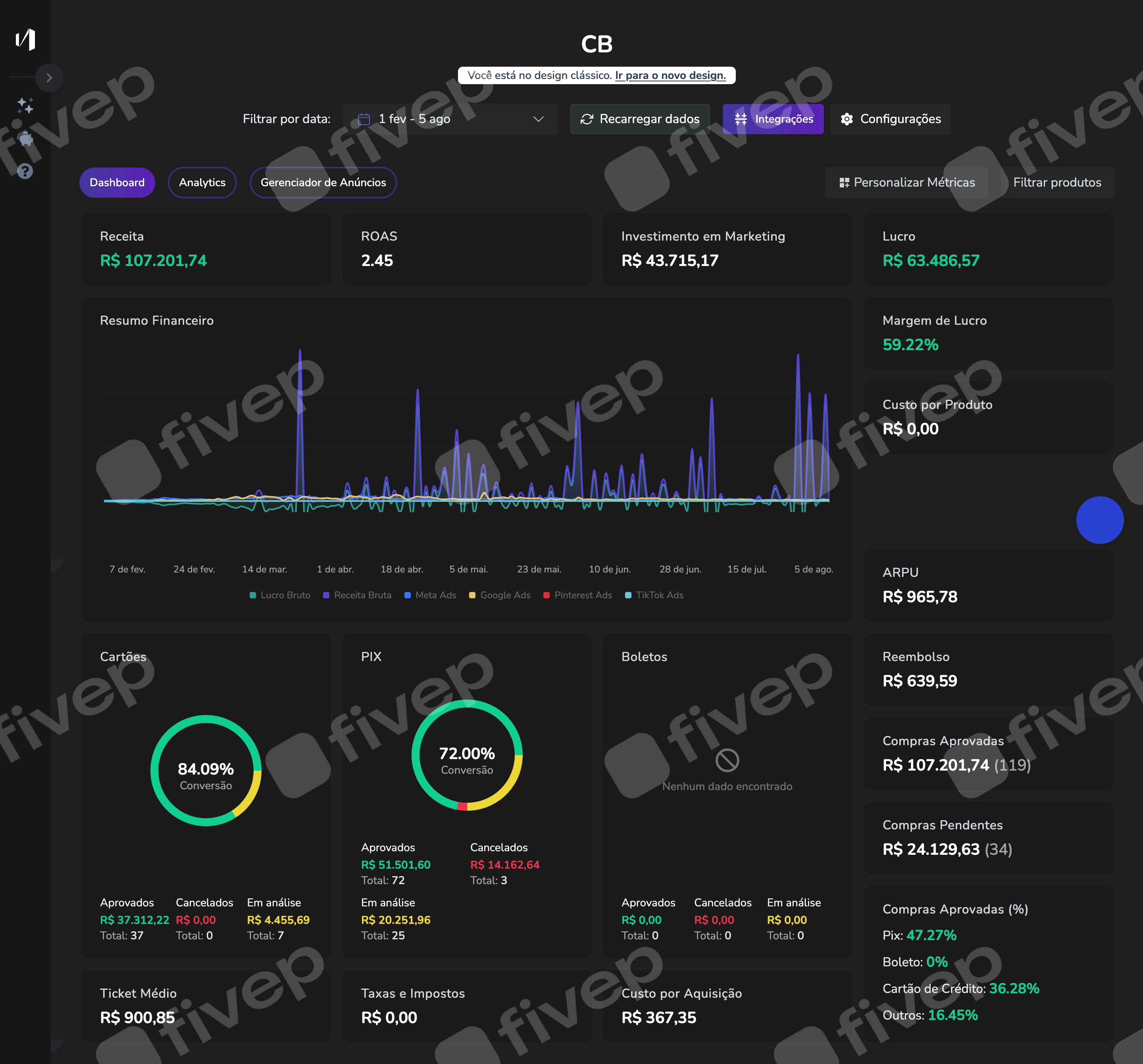Dashboard Celebrim