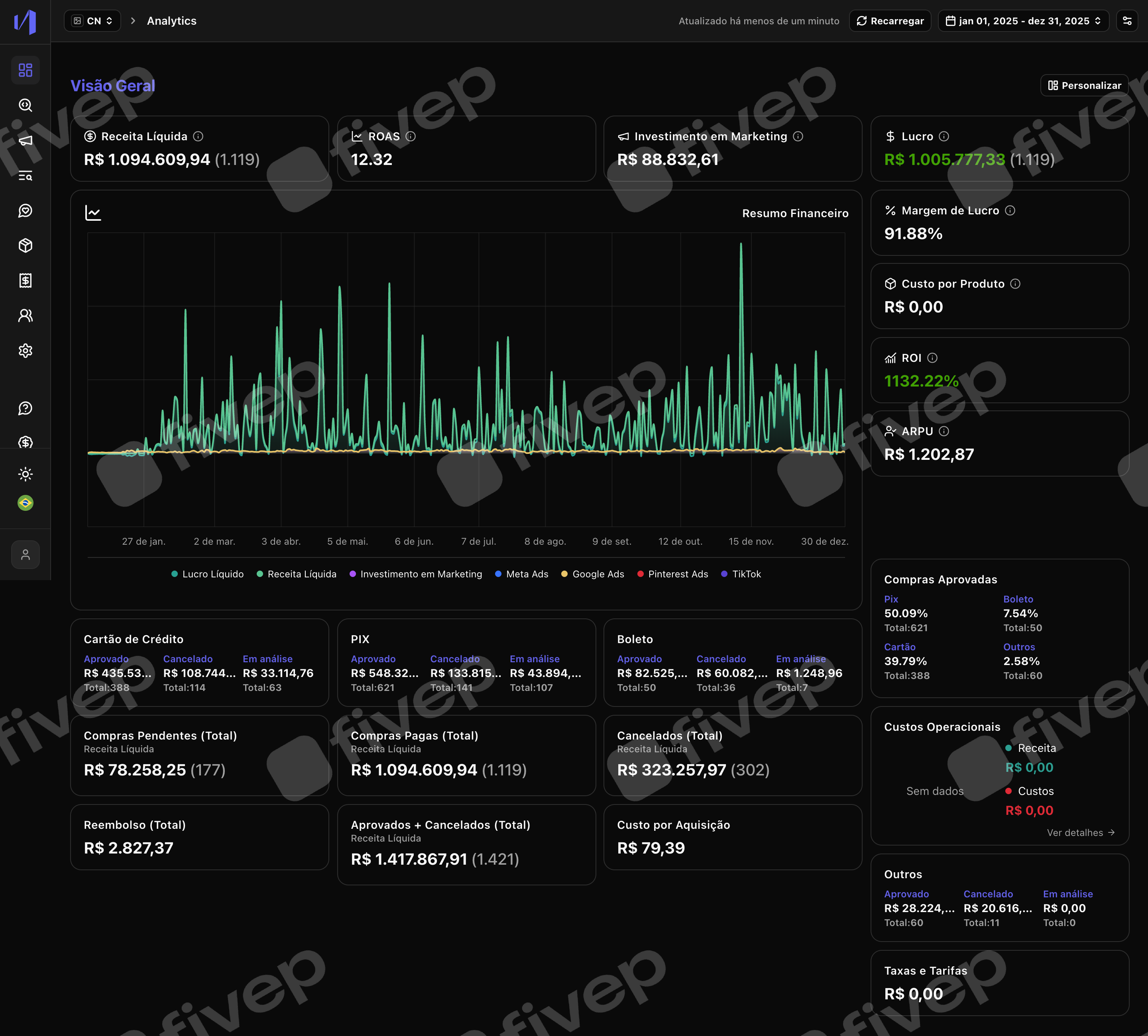 Dashboard CN 2025
