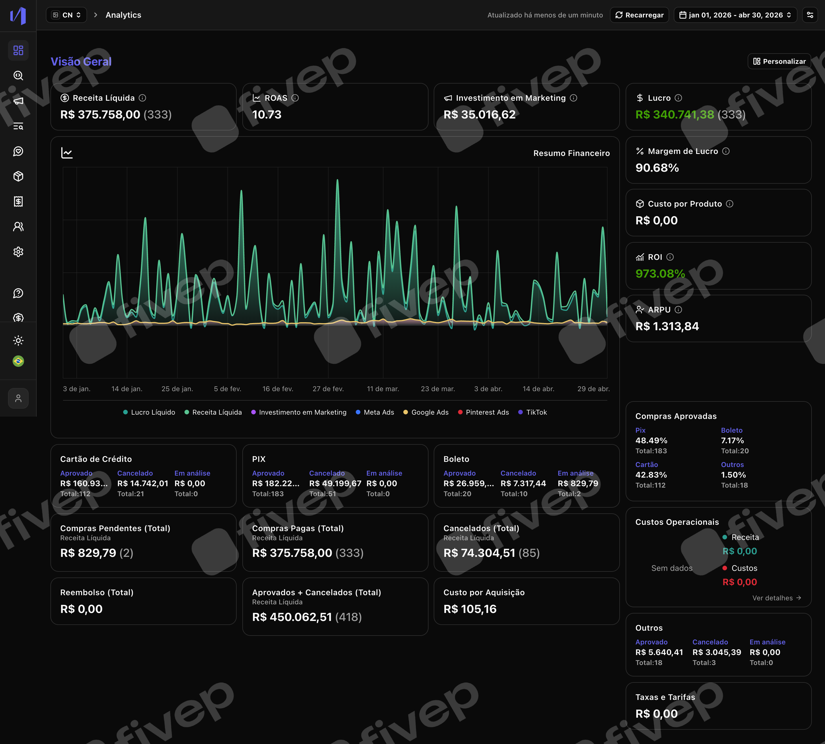 Dashboard CN 2026