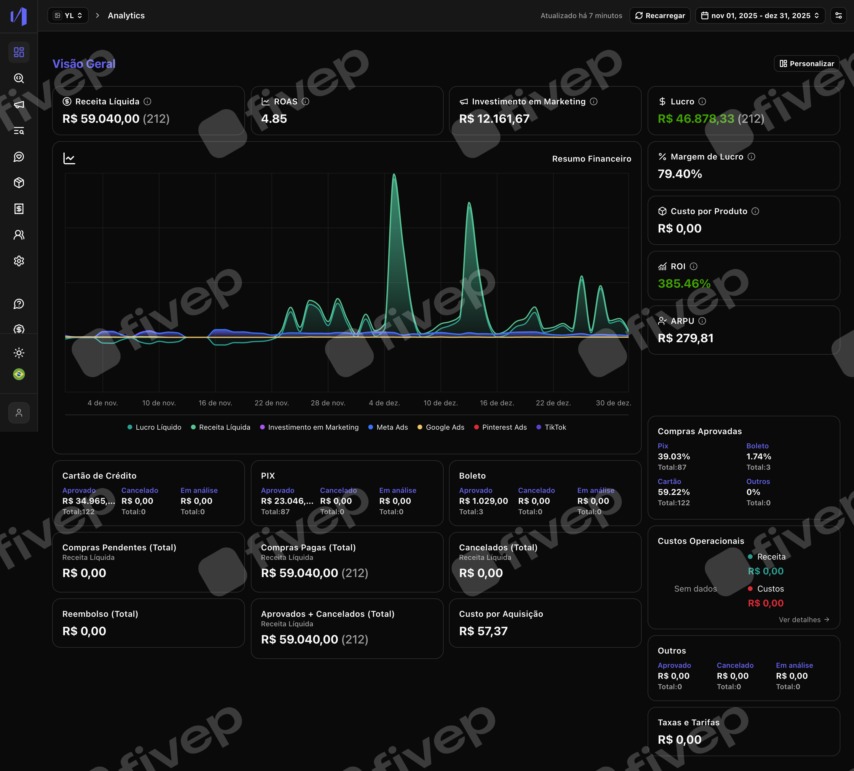Dashboard Yella Life 2025